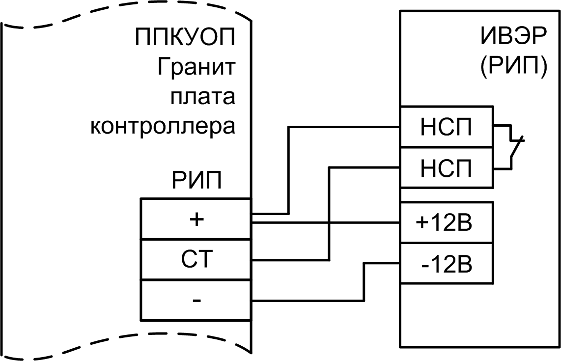 Схема подключения РИП к ППКУОП Гранит-3,-5,-8,-12 Прибор приемно-контрольный охранно-пожарный Гранит-8. Изображение 1